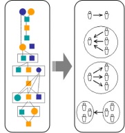 Design Process Representation